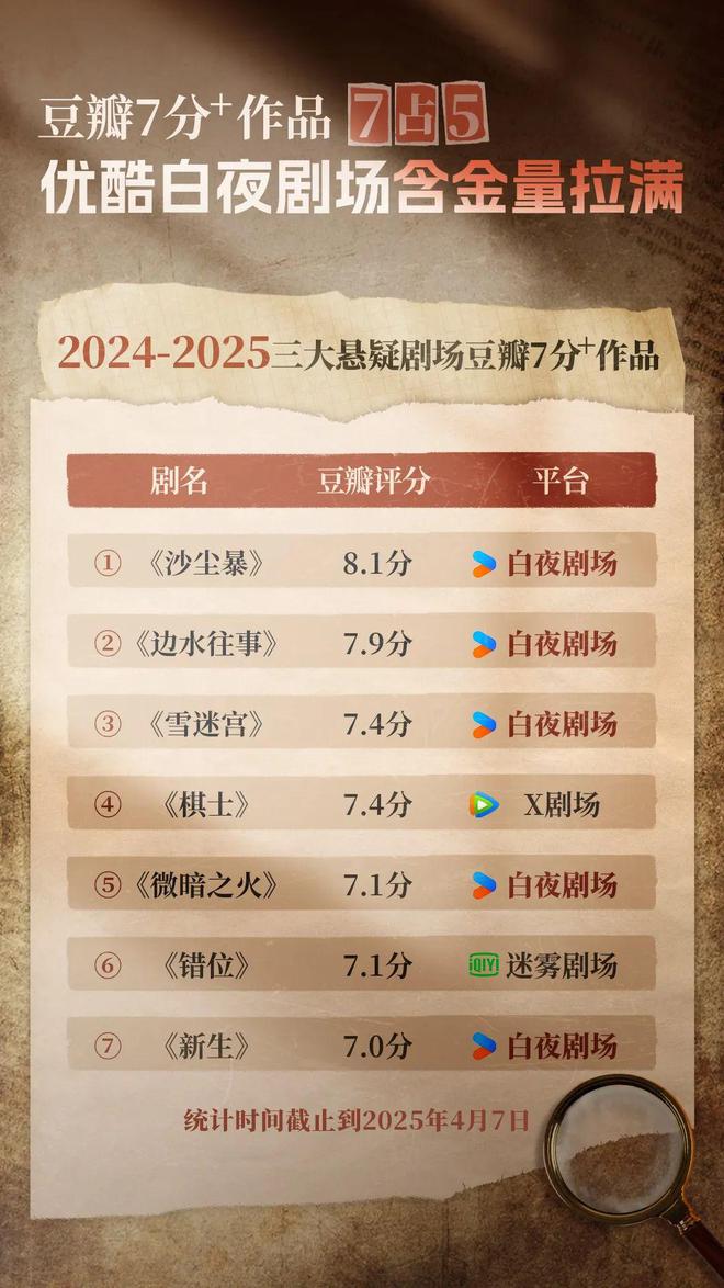 国产悬疑先锋探路澳门新葡京网站(图8)