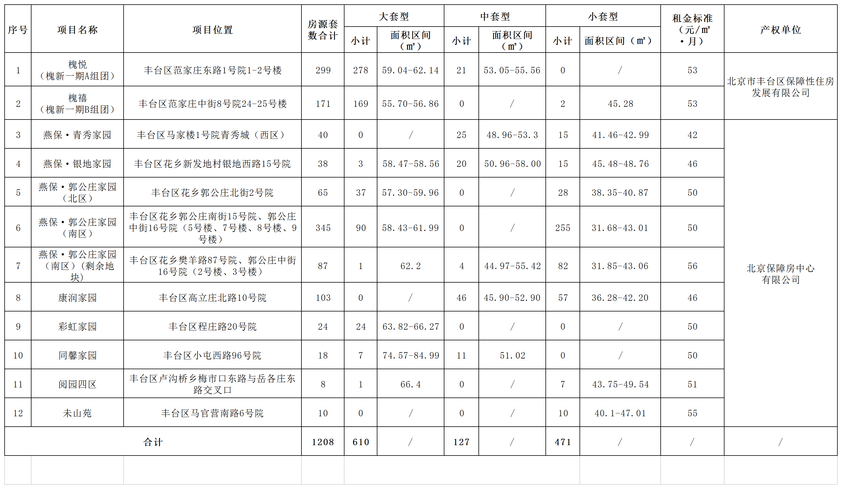 租房最新消息(各区项目持续更新)新葡京娱乐场app2025北京公(图2) 租房最新消息(各区项目持续更新)新葡京娱乐场app2025北京公(图2)