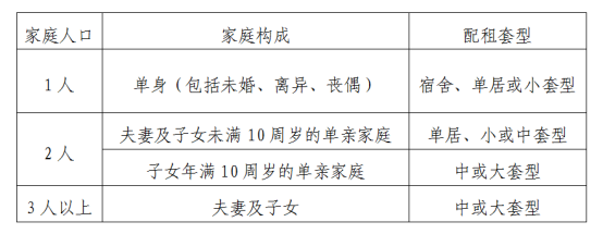 租房最新消息(各区项目持续更新)新葡京娱乐场app2025北京公(图3) 租房最新消息(各区项目持续更新)新葡京娱乐场app2025北京公(图3)